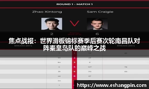 焦点战报：世界滑板锦标赛季后赛次轮南昌队对阵秦皇岛队的巅峰之战